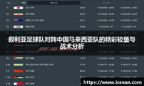 叙利亚足球队对阵中国马来西亚队的精彩较量与战术分析